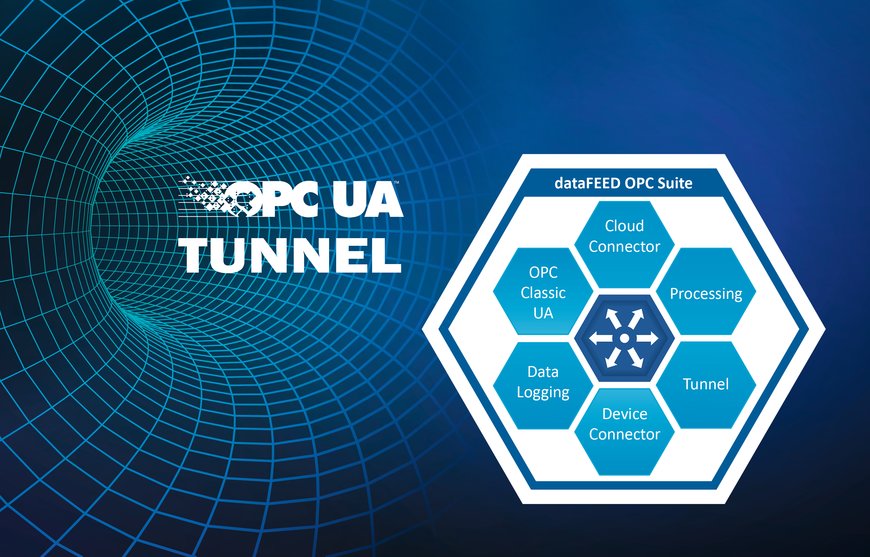 OPC UA tunnel increases security for OPC Classic communication